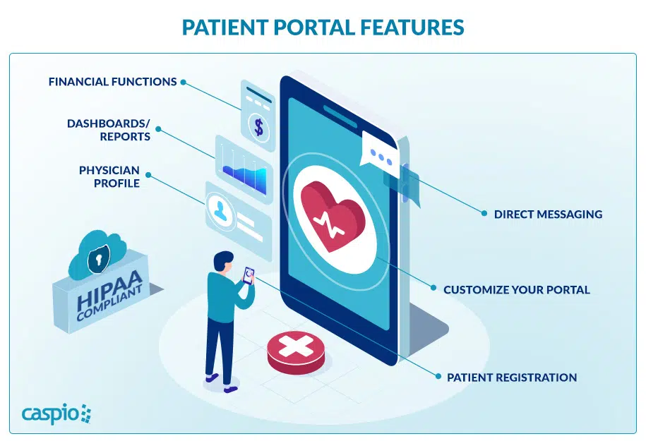 HIPAA-Compliant Medical Portal